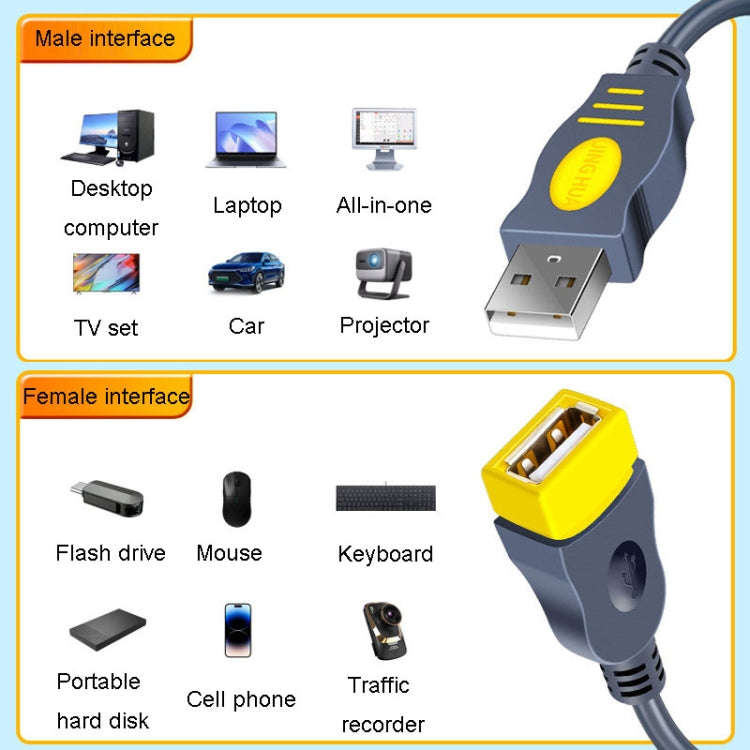 JINGHUA U111 USB 2.0 Data Extension Cable Computer Audio/Video Adapter Cord, 1.5m, 3m, 5m, 10m