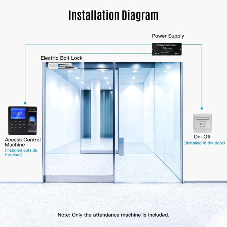 M10 Smart ID Card Recognition Fingerprint Access Control All-in-one Attendance Machine, English V...