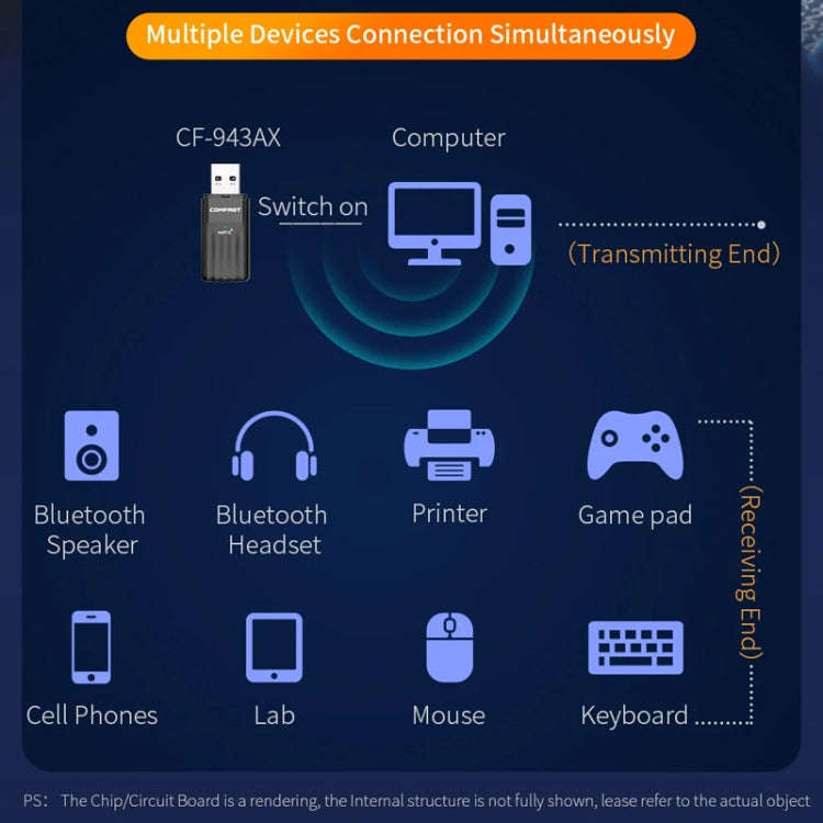 COMFAST CF-943AX WiFi6 USB Adapter AX900 Bluetooth 5.3 2.4G / 5.8G Wireless Network Card, CF-943AX