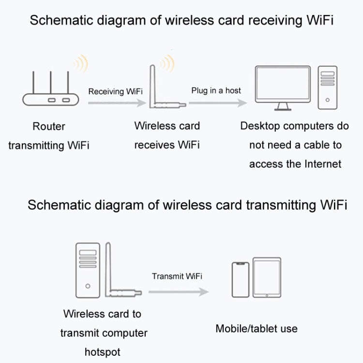 JINGHUA N5 Dual Band Driverless High Gain Antenna USB Wireless Network Card, Antenna Model 600M