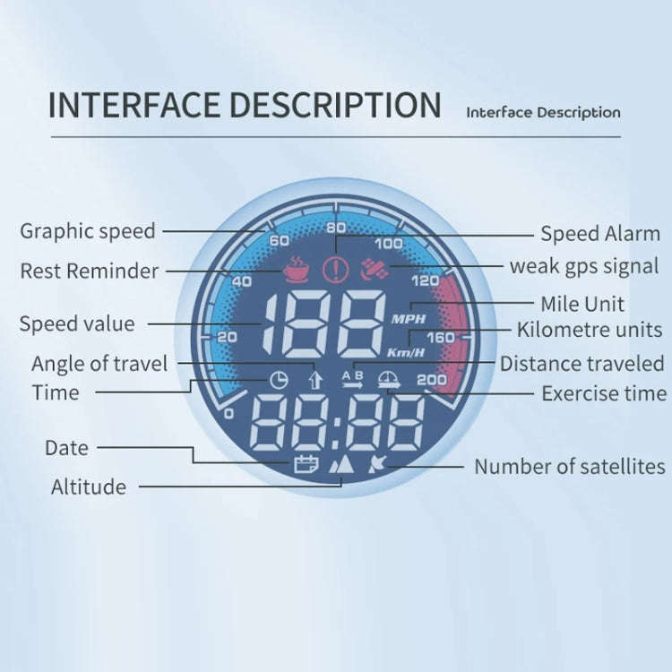 Head-up Display Real Speed GPS Vehicle Altitude Meter