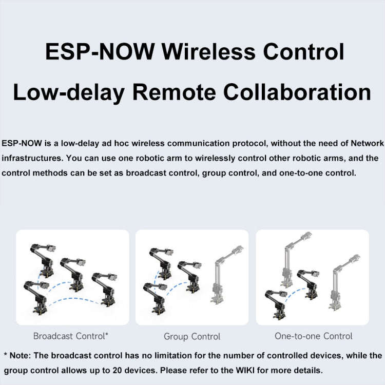 Waveshare 25118 RoArm-M2-S Desktop Robotic Arm Kit, Based On ESP32, 4-DOF, US Plug, UK Plug, EU Plug