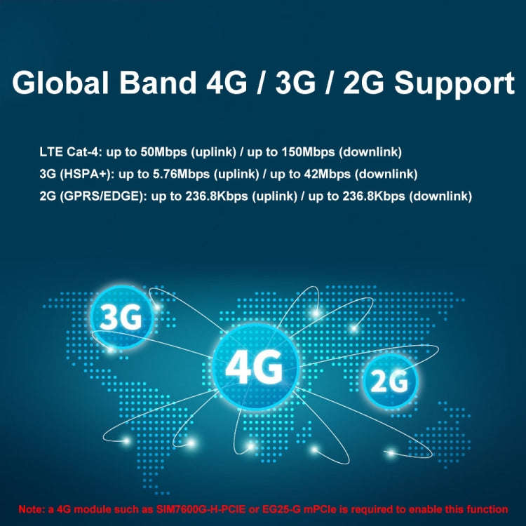Waveshare For Raspberry Pi 5 PCIe to MiniPCIe / Gigabit Ethernet / USB 3.2 Gen1 HAT