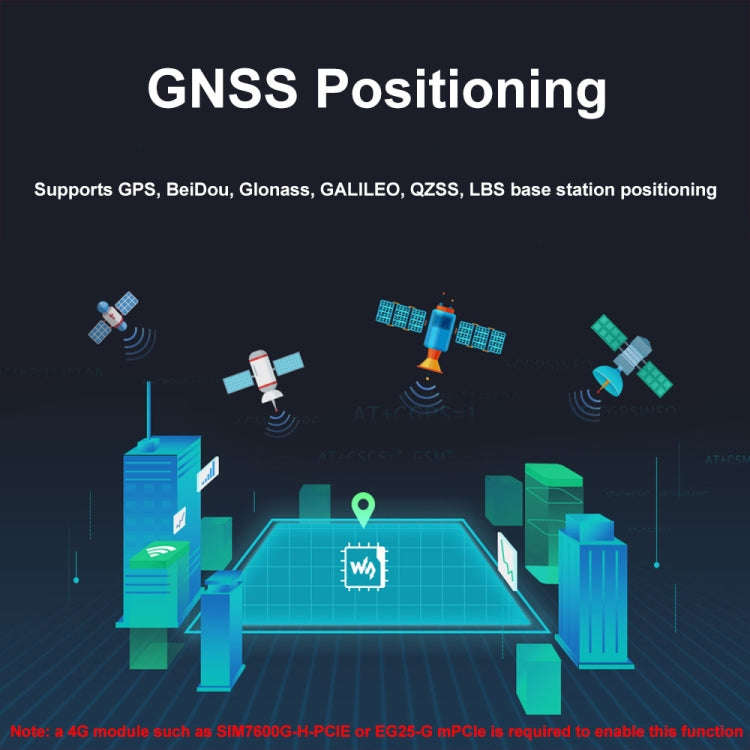 Waveshare For Raspberry Pi 5 PCIe to MiniPCIe / Gigabit Ethernet / USB 3.2 Gen1 HAT