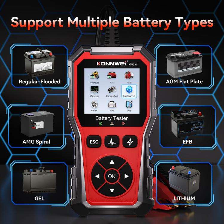 KONNWEI Automotive OBD2 Fault Diagnostic Tool Engine Code Reader 13 Languages, KW331