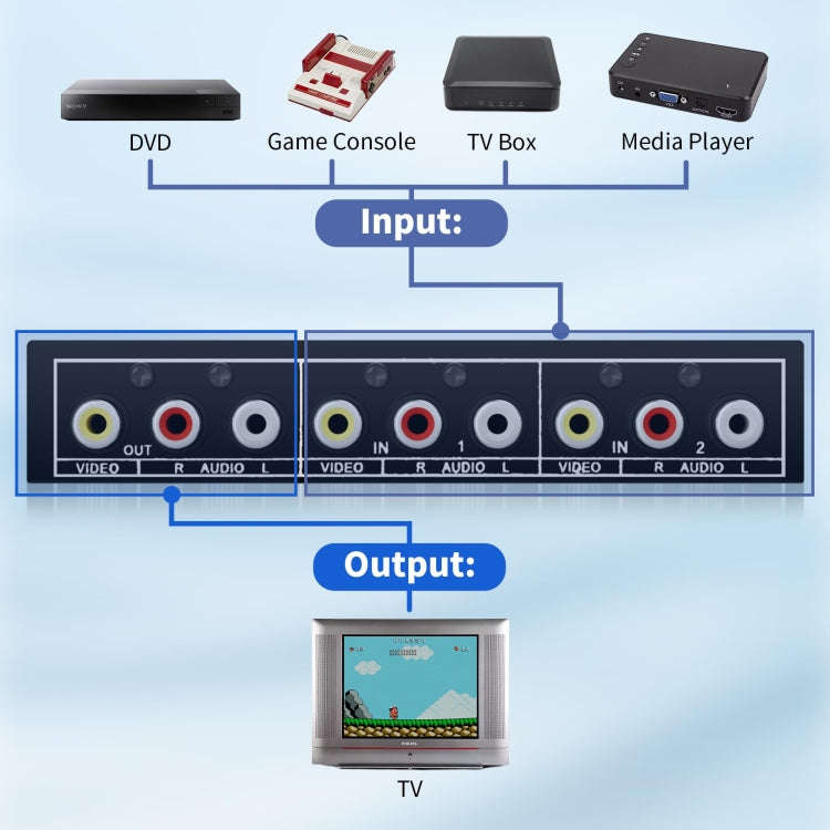 VSW21 AV 2 In 1 Out Audio Switcher RCA Audio Selector Box, VSW21