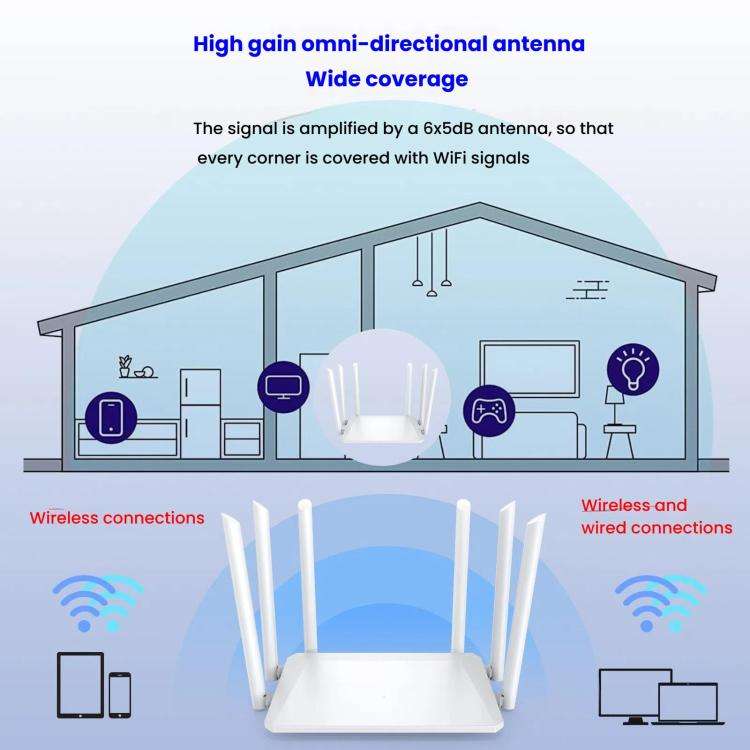 Urant Wireless Router Supports AP Broadband Dial-up With 6x5dB Antenna, 300Mbps EU Plug, 300Mbps ...