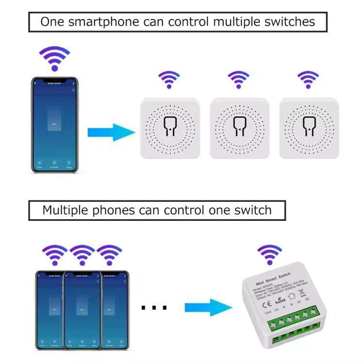 Smart Switch DIY Breaker 2 Way Control Voice Control, Compatible Tuya Zigbee 16A, Compatible eWeL...