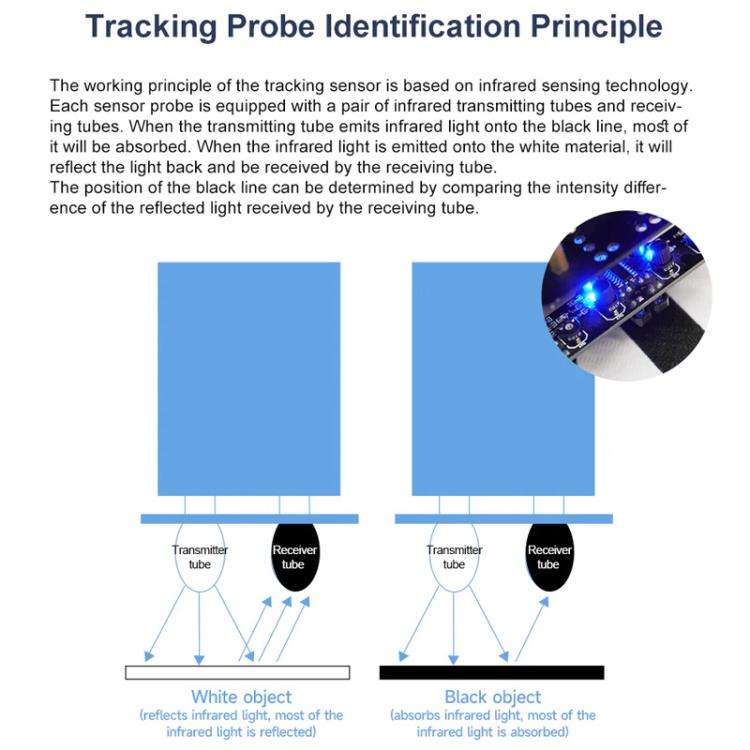 Yahboom 4 Channel Infrared Tracking Sensor Module For Smart Car Robot, Module, Module+ 6Pin Cable...