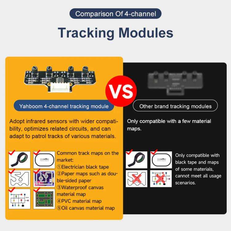 Yahboom 4 Channel Infrared Tracking Sensor Module For Smart Car Robot, Module, Module+ 6Pin Cable...
