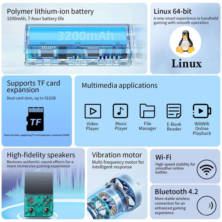 ANBERNIC RG 35XXPro Retro Handheld Console 3.5-Inch Screen Linux 64-Bit Pocket Gaming Device, 64G...