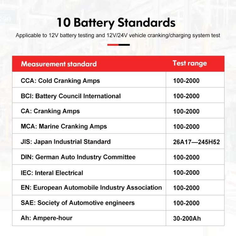 Car Battery Tester For AGM/GEL/EFB & Standard Batteries 3-250Ah Capacity Analyzer, UNI-T UT673A, ...