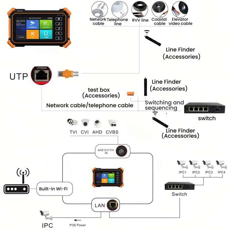 IPC-1910Plus 8K Network Tester Engineering Tool Coaxial Video Surveillance Tester, US Plug, EU Pl...