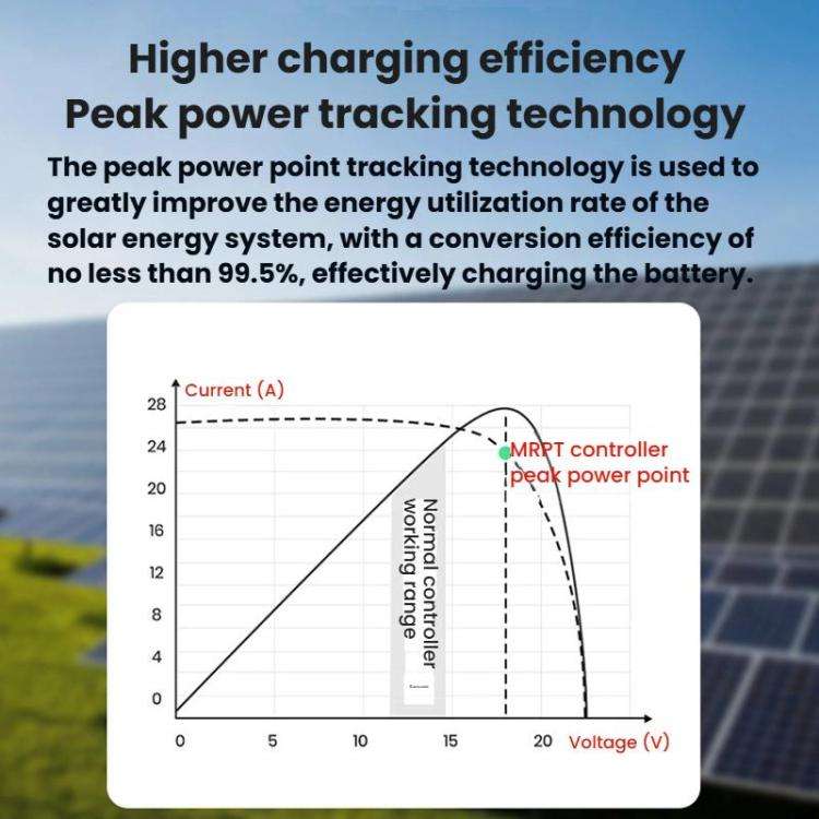 MPPT Solar Controller With Automatic 12V/24V Recognition, SKA-10A, SKA-20A, SKA-30A, SKA-40A, SKA...
