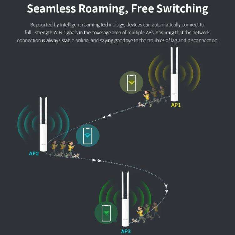 COMFAST CF-EW82 1300Mbps Dual-Band Outdoor Wireless Access Point With Gigabit Ethernet, EU Plug, ...