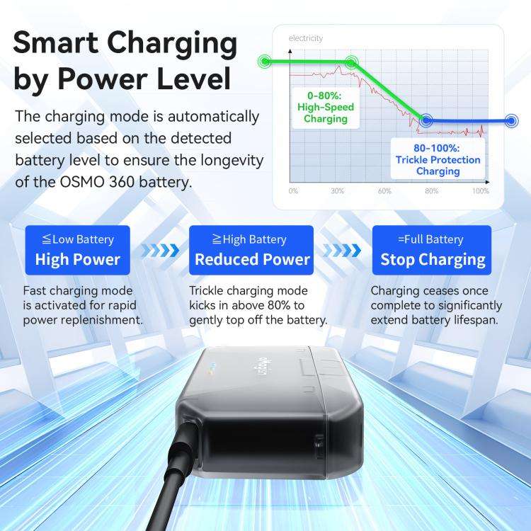 AMagisn PD12 Charging Case Battery Charger For DJI Osmo 360/ Action 5 Pro / 4 / 3, PD12