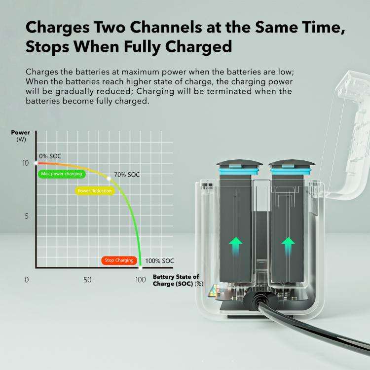 For Insta360 X4 SYMIK Dual-Channel Battery Charger & Storage Case Charging Hub With LED Indicator...