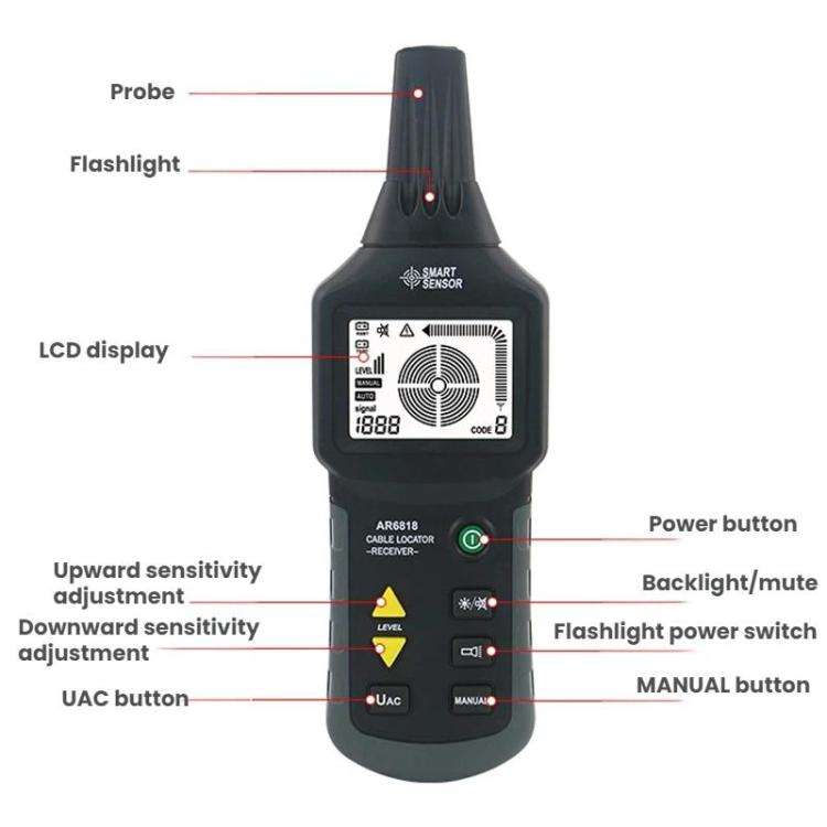 SMART SENSOR Pipeline Hidden Wire Fault Detection Underground Cable Detector