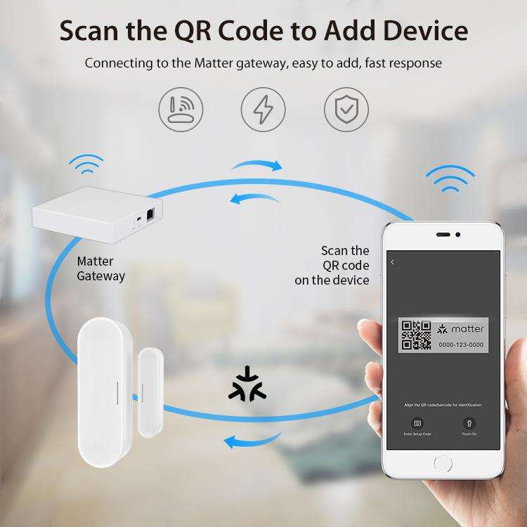 Matter Thread Door/Window Sensor Compatible With Tuya Smart Home System, Door/Window Sensor