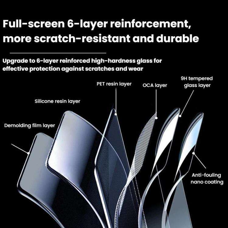 For DJI Osmo Nano CYNOVA HD Scratch-Resistant Tempered Glass Screen Protector, For DJI Osmo Nano ...