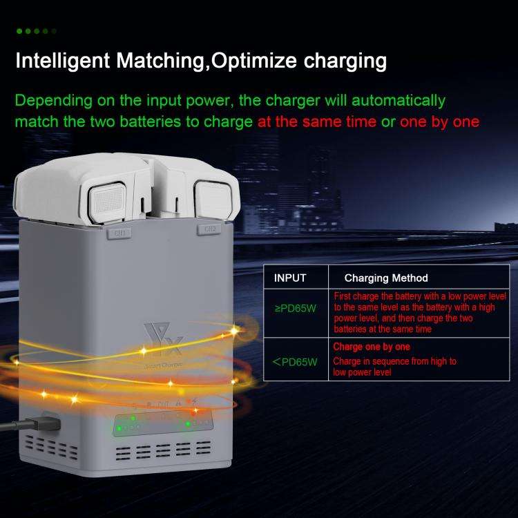 YX 100W Battery Charger For DJI Mini 5 Pro/Mini 4 Pro/Mini 3 Pro/Mini 3 Dual-Channel Charging Sta...