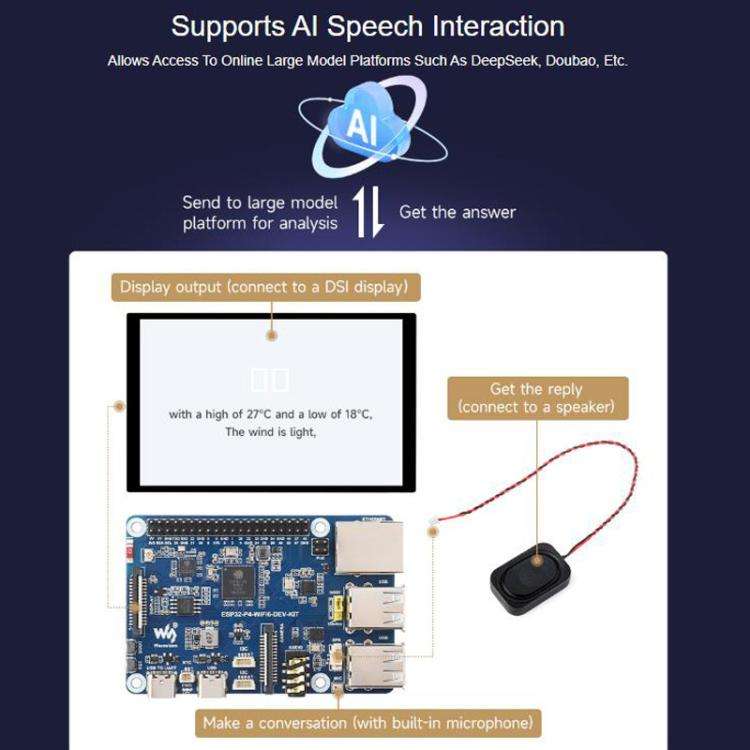 High-Performance Development Board Supports Wi-Fi 6 And Bluetooth 5 / BLE 5, WAVESHARE ESP32-P4-W...