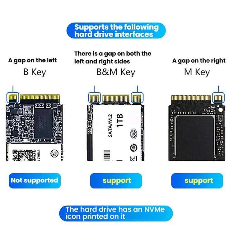 Blueendless SD08 Dual-Bay NVMe SSD Enclosure M.2 Offline Cloning Device 20Gbps High-Speed Solid-S...