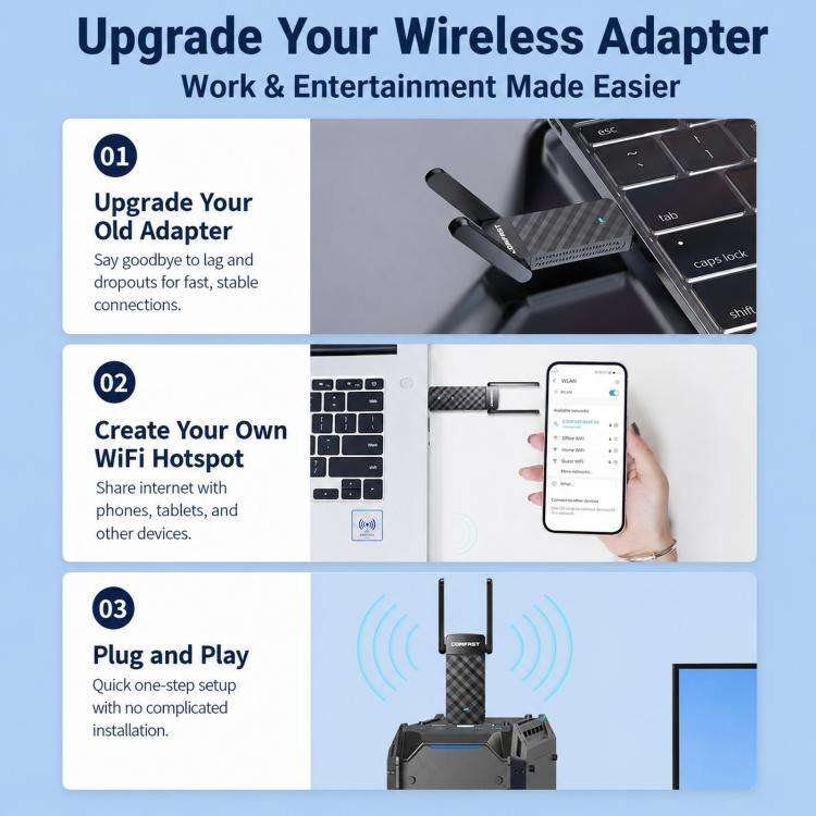 COMFAST CF-943F V2 AX900 WiFi 6 Bluetooth 5.4 USB Adapter Dual-Band Wireless Network Card, CF-943...
