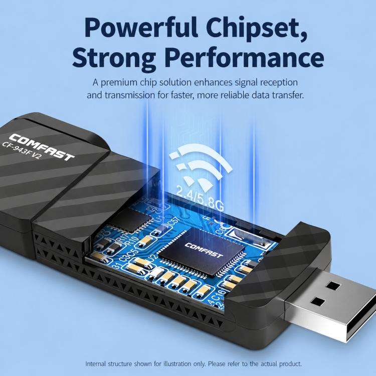 COMFAST CF-943F V2 AX900 WiFi 6 Bluetooth 5.4 USB Adapter Dual-Band Wireless Network Card, CF-943...