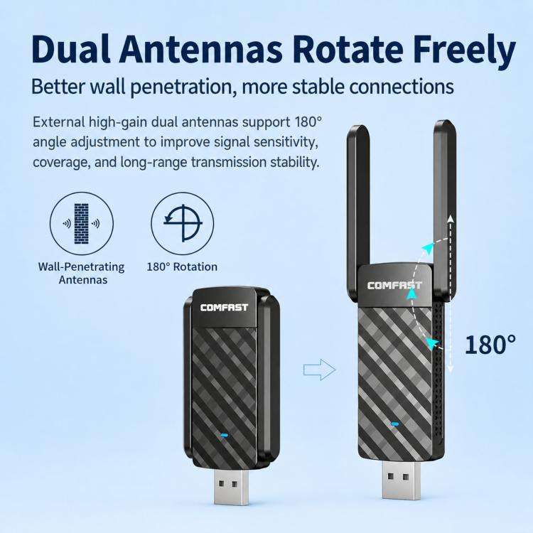 COMFAST CF-943F V2 AX900 WiFi 6 Bluetooth 5.4 USB Adapter Dual-Band Wireless Network Card, CF-943...