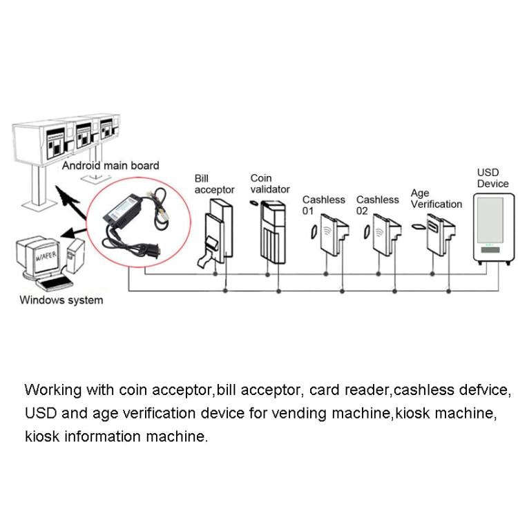 MDB-RS232 5 Light Version Adapter Box To Convert the MDB Bill Acceptor Data to PC RS232, 5 Light ...