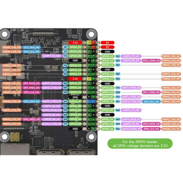 Luckfox Aura High-Performance Linux Development Board Rockchip RV1126B Quad-Core 1.6GHz Processor...