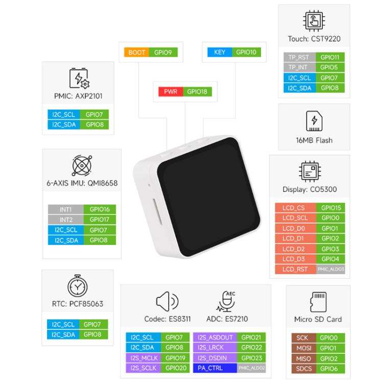 Waveshare 34201 ESP32-C6 2.16 Inch AMOLED Display Touch Screen Development Board Supports Dual Mi...
