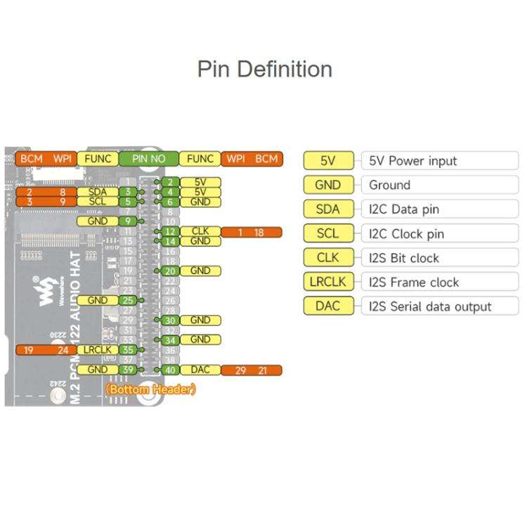 For Raspberry Pi 5 PCIe To M.2 HAT With I2S Audio Extension Supports NVMe Protocol Solid State Dr...