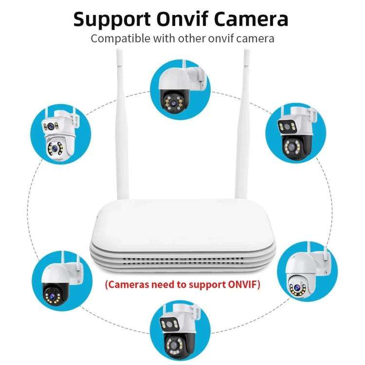 8CH Wireless NVR System For Security Cameras 5MP/3MP WiFi Network Video Recorder Support 2.5-Inch...