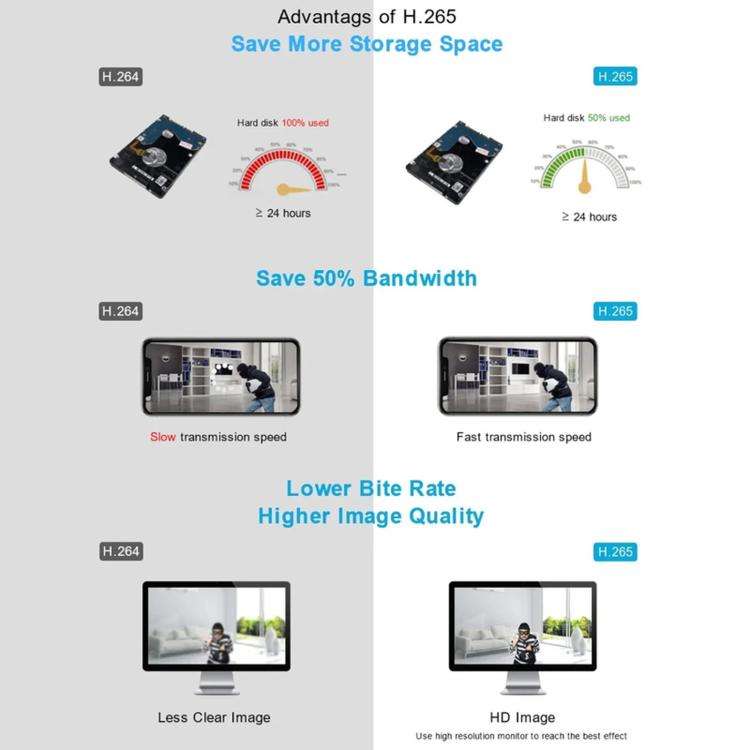 8CH Wireless NVR System For Security Cameras 5MP/3MP WiFi Network Video Recorder Support 2.5-Inch...