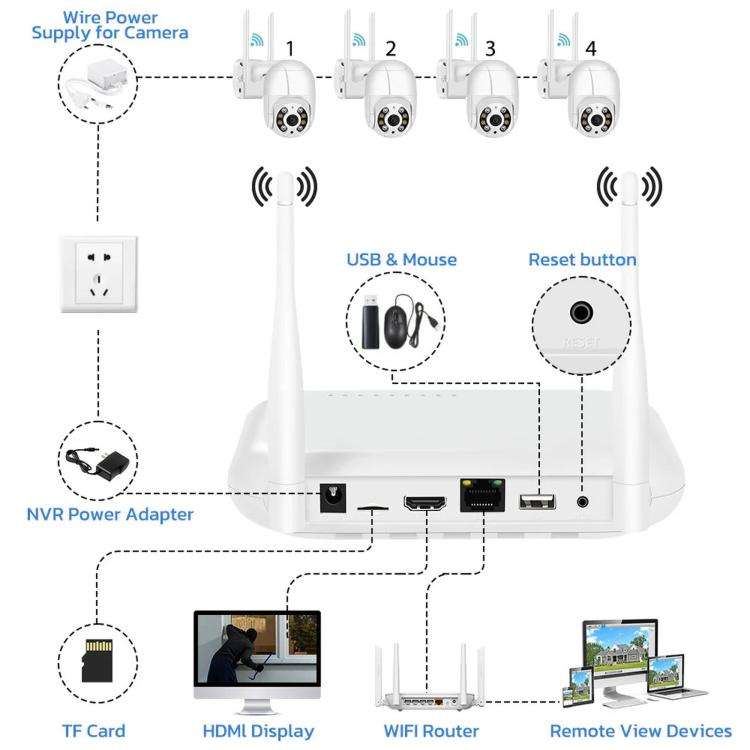8CH Wireless NVR System For Security Cameras 5MP/3MP WiFi Network Video Recorder Support 2.5-Inch...