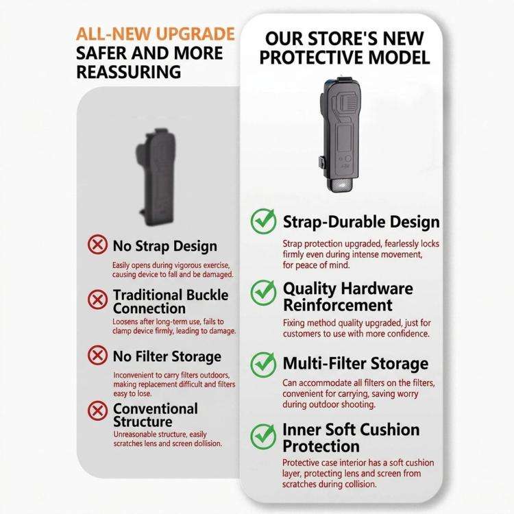 For DJI Osmo Pocket 3 Gimbal Protector Hard Case with Integrated 3 Filter Storage Scratch-Resista...
