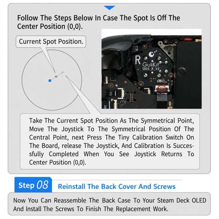GuliKit SD05 Electromagnetic Joystick Replacement for Steam Deck OLED, Hall Effect Analog Stick R...