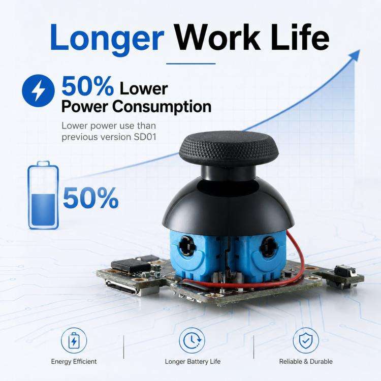 GuliKit SD05 Electromagnetic Joystick Replacement for Steam Deck OLED, Hall Effect Analog Stick R...