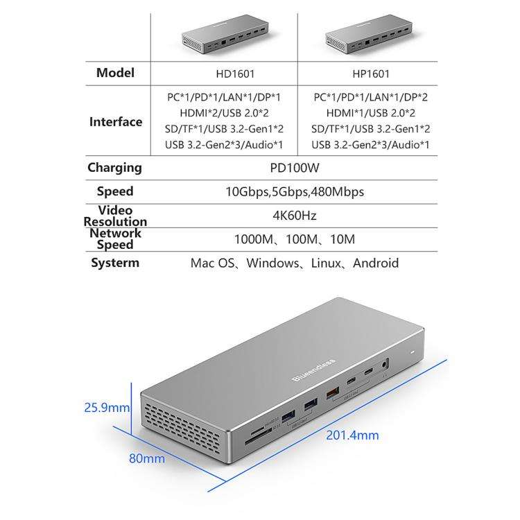 16 In 1 Laptop Quad-Screen Display Expansion Dock Type-C 3.2 Hub, HDMI x 2+DP, DP x 2+HDMI