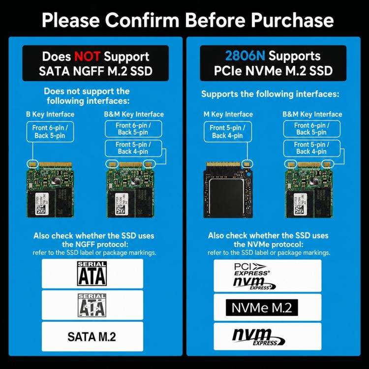 Blueendless 2806N M.2 NVMe SSD Enclosure 10Gbps Aluminum External Solid State Drive Case, Dual Ca...