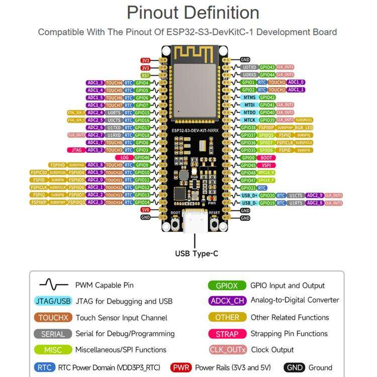 Waveshare ESP32-S3 1U-N16R8 Microcontroller 2.4GHz Wi-Fi Development Board 240MHz Dual Core Proce...