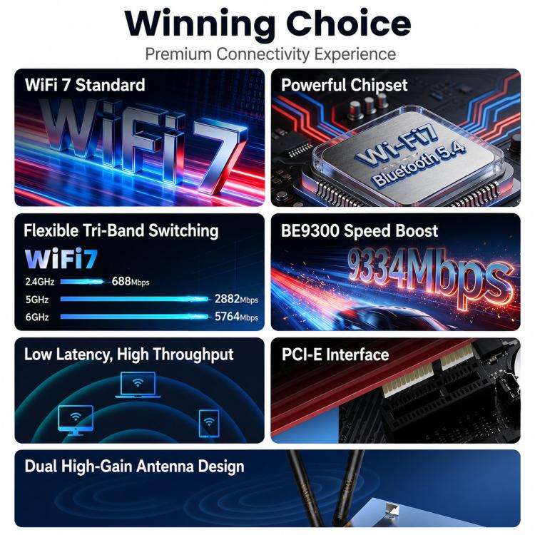 COMFAST CF-BE930 Pro BE9300 WiFi 7 PCIe Card Bluetooth 5.4 Tri-Band Desktop Wireless Adapter, CF-...