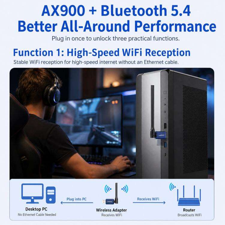 COMFAST CF-733BF WiFi 6 Bluetooth 5.4 USB Adapter AX900 Dual Band Wireless Network Card, CF-733BF