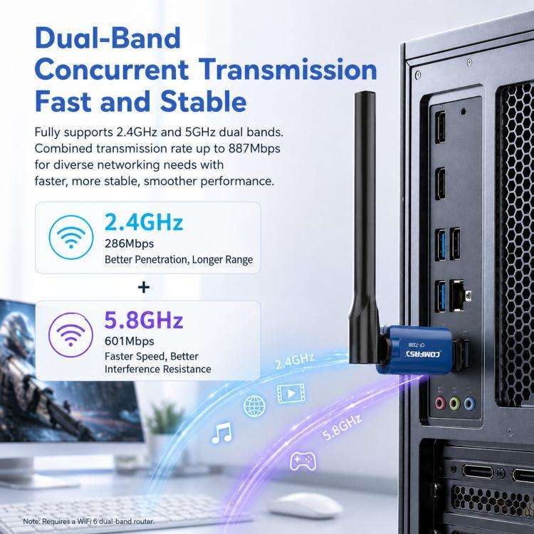 COMFAST CF-733BF WiFi 6 Bluetooth 5.4 USB Adapter AX900 Dual Band Wireless Network Card, CF-733BF