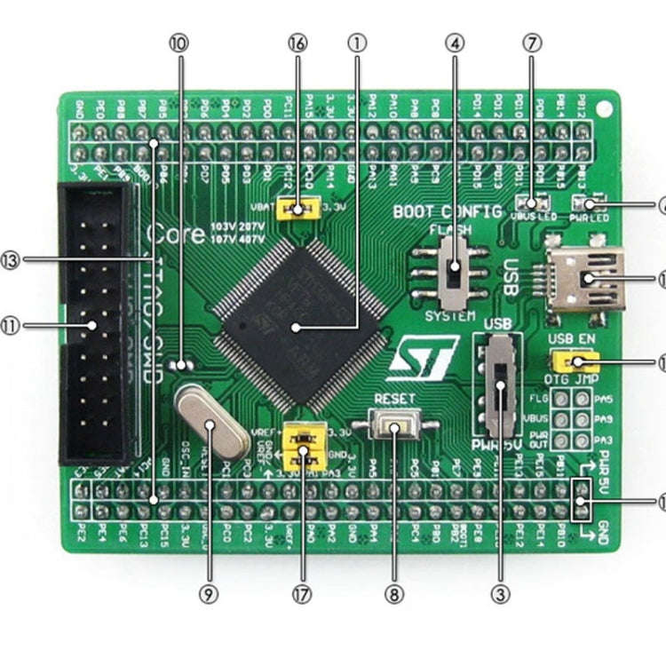 Waveshare  Core103V, STM32F1 Core Board