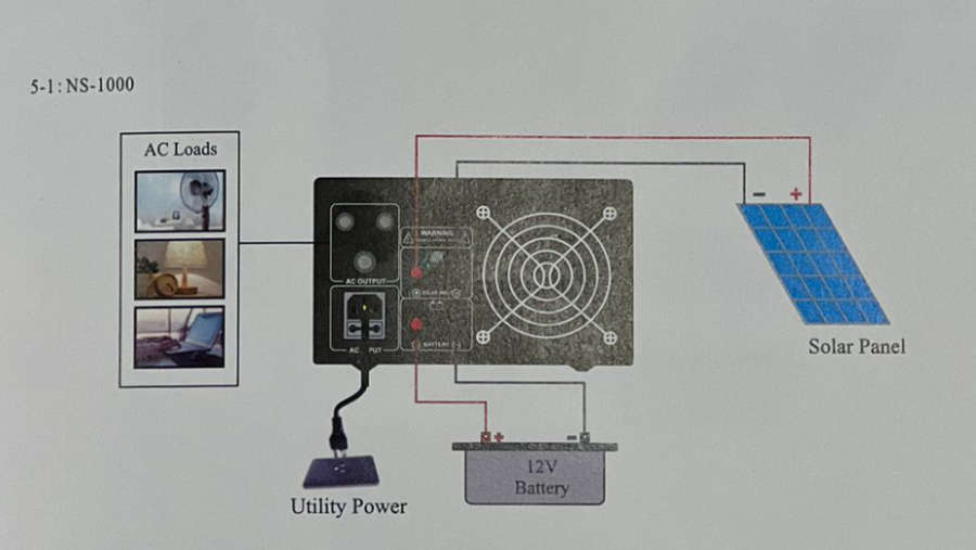 1000W Pure Sine Wave Solar Ready Inverter 12V-Ecco