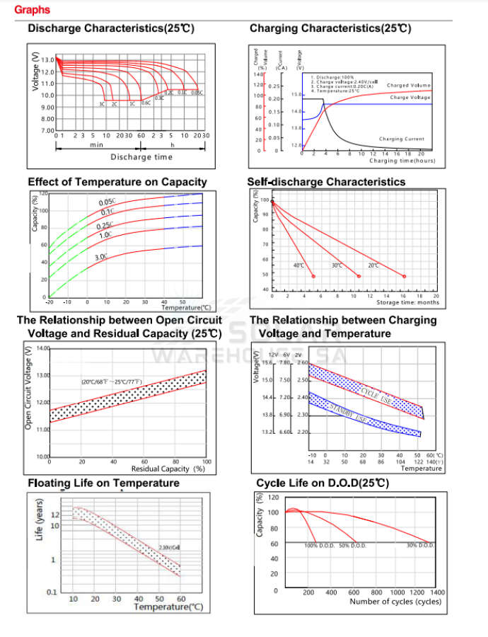 120 AH 12v G-Energy German Tech Deep Cycle Gel Battery
