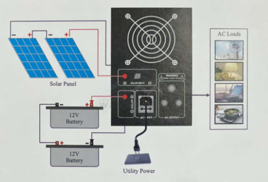 2000W Pure Sine Wave Solar Ready Inverter 12V-Ecco